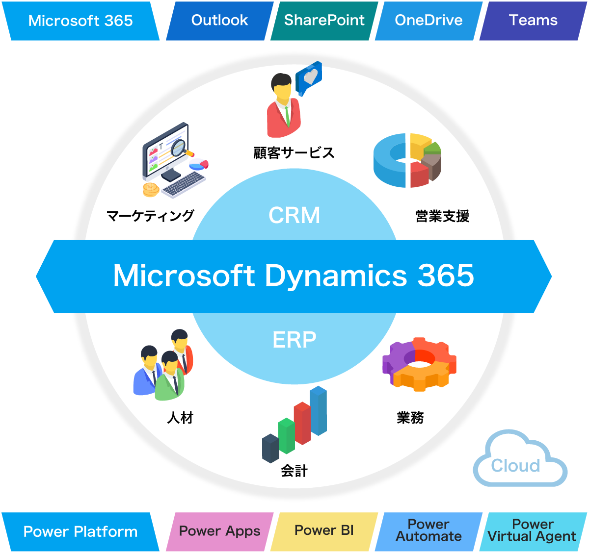 マイクロソフト連携サービスのご紹介